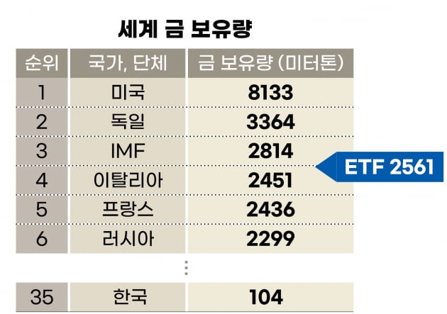 '비트카지노 민회장 ETF' 상장하면 카지노 민회장 가격 진짜 오를까? [나수지의 쇼미더재테크]