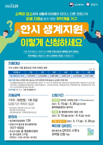 성남시, 4300여 가구에 '오는 6월까지 한시생계지원금 50만원' 지급