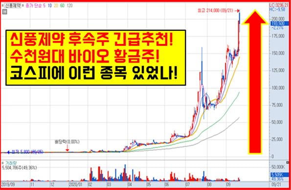 희귀질환 치료물질 개발 성공!!