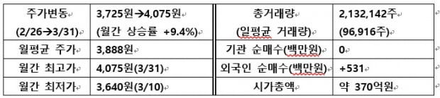 [IR뉴스] 텔레필드 월간리포트