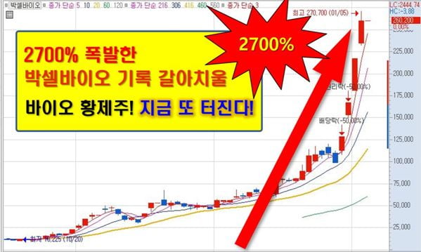 4월! 반드시 주목해야될 Best 종목!!