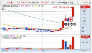 카톡방 무료추천주, "다음날 결과는?"