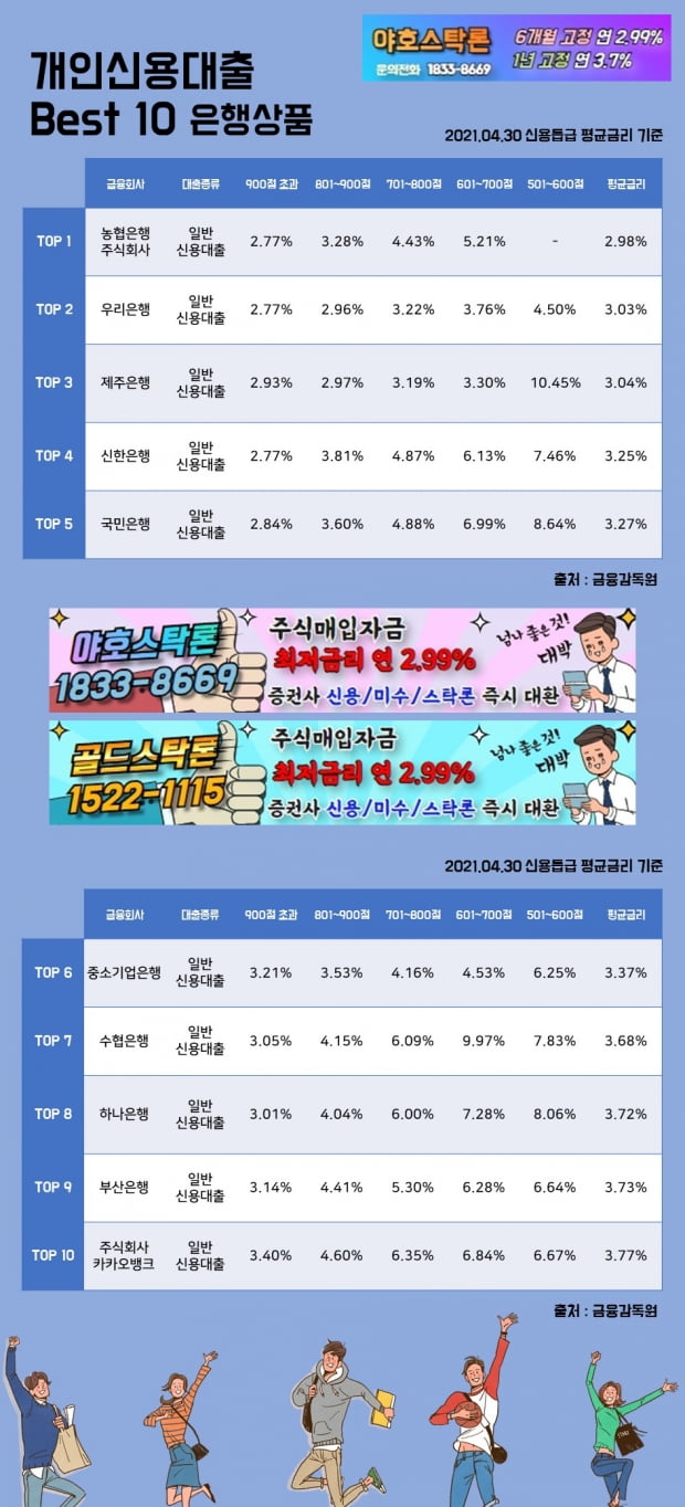 30일 개인신용대출 Best 10 은행상품