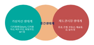 가상자산과 미네르바 부엉이