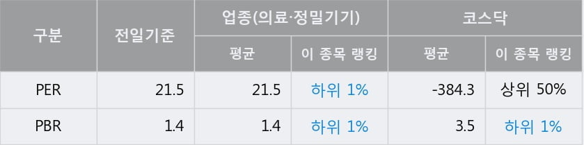 '바텍' 52주 신고가 경신, 단기·중기 이평선 정배열로 상승세