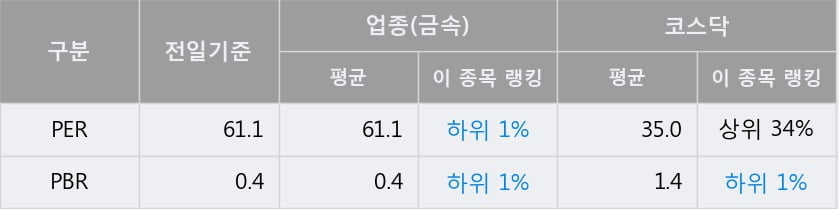 '승일' 52주 신고가 경신, 단기·중기 이평선 정배열로 상승세