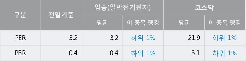 '우리조명' 52주 신고가 경신, 단기·중기 이평선 정배열로 상승세