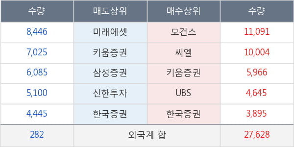 한솔케미칼