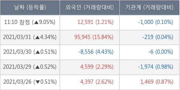 유바이오로직스