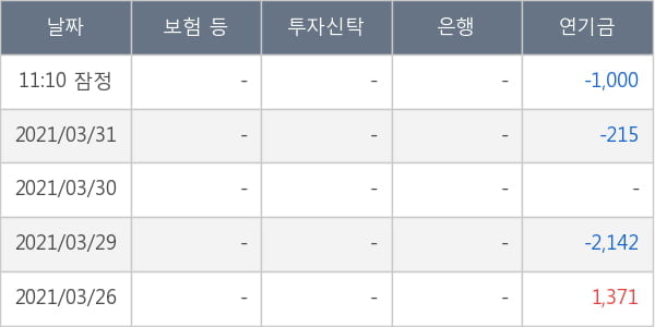 유바이오로직스