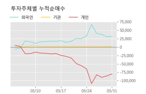 '희림' 52주 신고가 경신, 단기·중기 이평선 정배열로 상승세