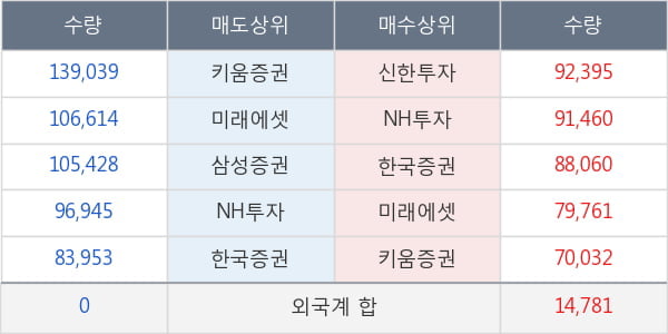 현대차