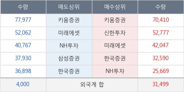 현대위아