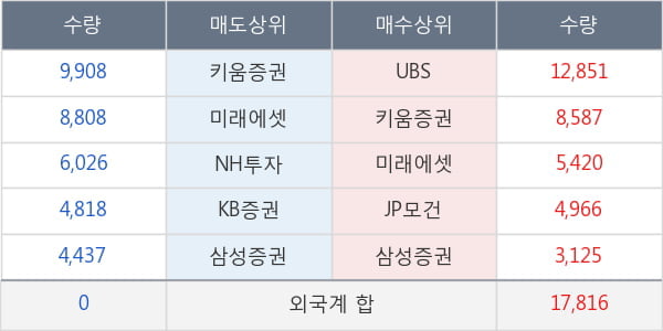 현대차우