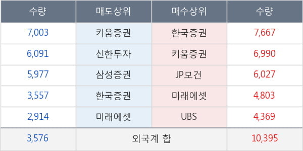 현대오토에버