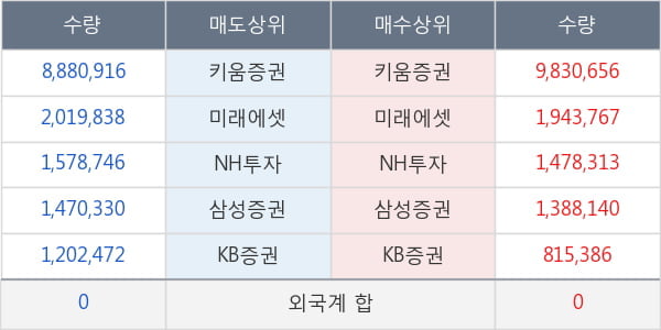 아주IB투자