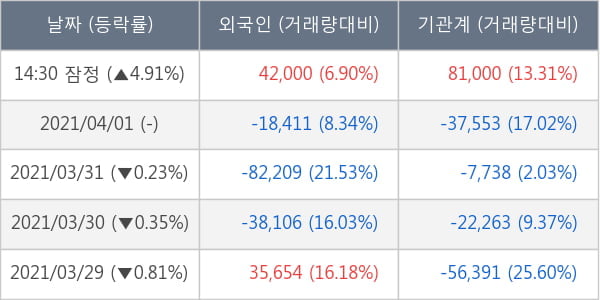 한국금융지주