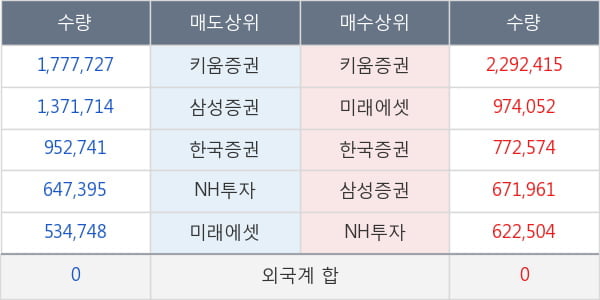 썸에이지