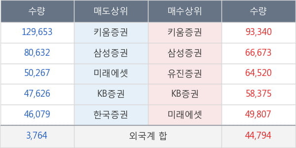 신풍제약