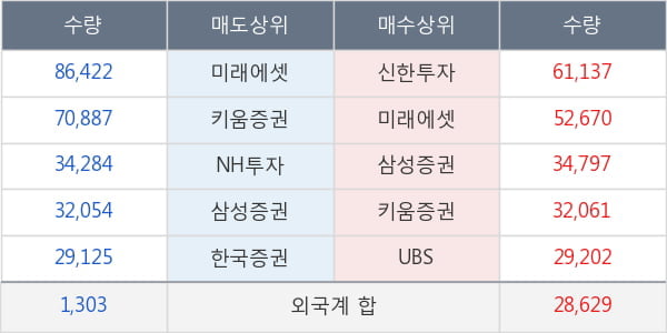 코오롱인더