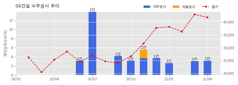 차트