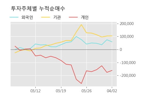 '인텍플러스' 52주 신고가 경신, 단기·중기 이평선 정배열로 상승세