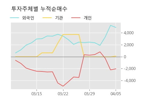 '원림' 52주 신고가 경신, 주가 조정 중, 단기·중기 이평선 정배열