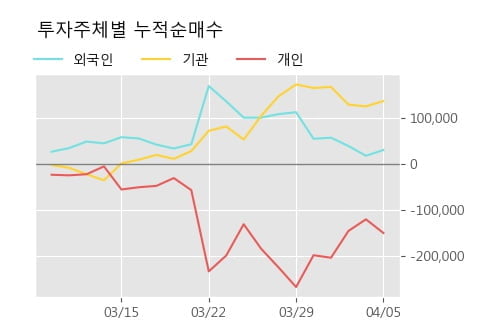 '대한제강' 52주 신고가 경신, 단기·중기 이평선 정배열로 상승세