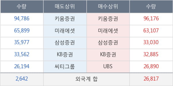 빅히트