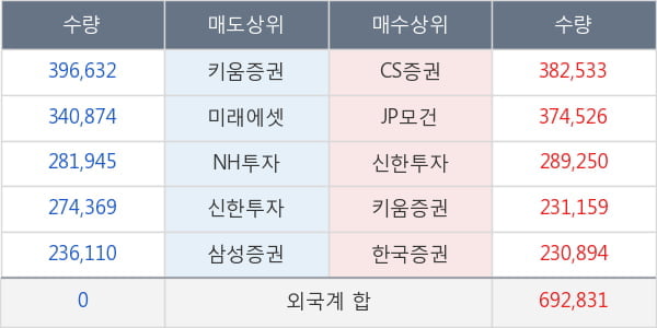 우리금융지주