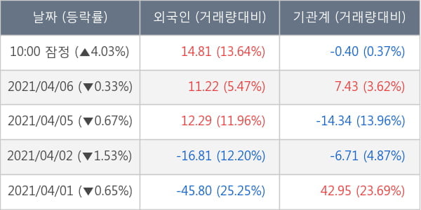 메리츠증권