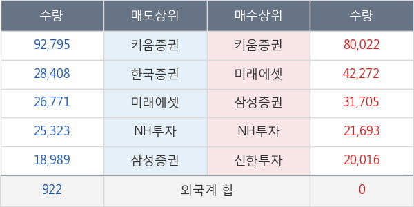 프레스티지바이오파마