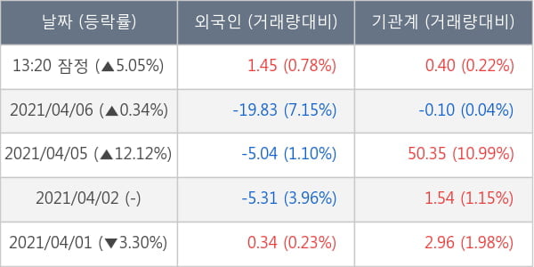 동국제강