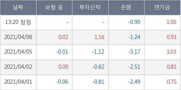 KG동부제철