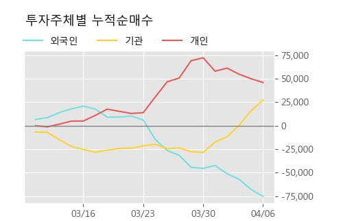 '영원무역홀딩스' 52주 신고가 경신, 단기·중기 이평선 정배열로 상승세