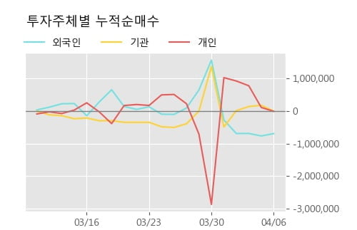 '한화투자증권' 52주 신고가 경신, 단기·중기 이평선 정배열로 상승세
