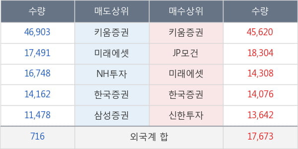 대웅