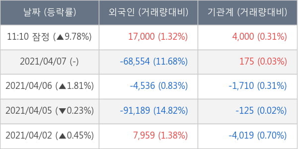 유바이오로직스