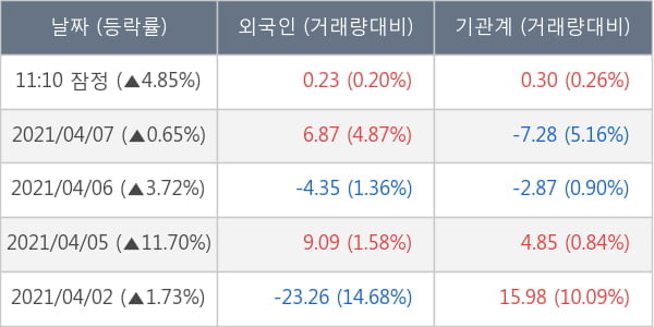 한미반도체