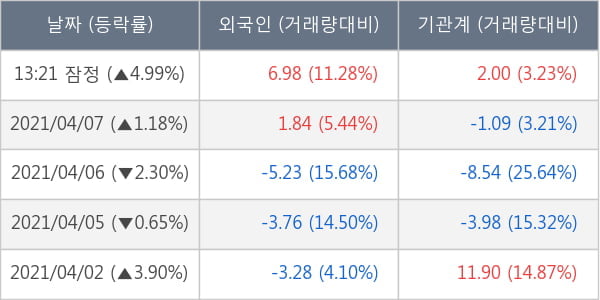 현대모비스