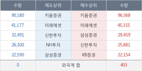 녹십자랩셀