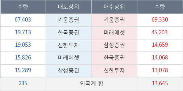 녹십자홀딩스