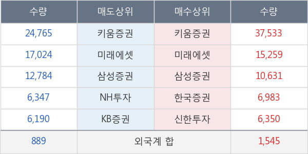 더블유게임즈