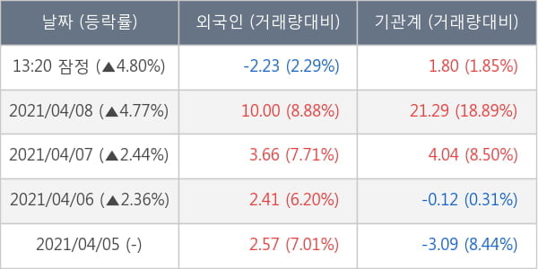 씨에스윈드