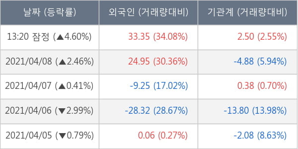 두산퓨얼셀