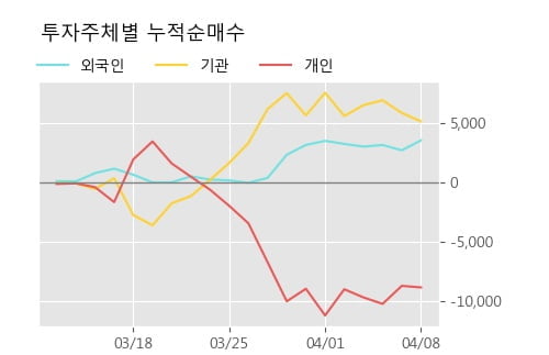 '아모레G3우(전환)' 52주 신고가 경신, 단기·중기 이평선 정배열로 상승세