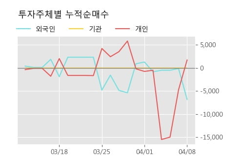 '덕성우' 52주 신고가 경신, 단기·중기 이평선 정배열로 상승세