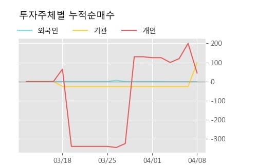 '인포바인' 52주 신고가 경신, 단기·중기 이평선 정배열로 상승세