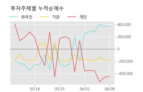 '원익큐브' 52주 신고가 경신, 단기·중기 이평선 정배열로 상승세