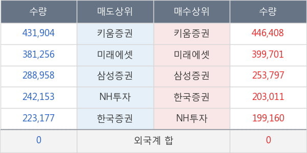 SK이노베이션